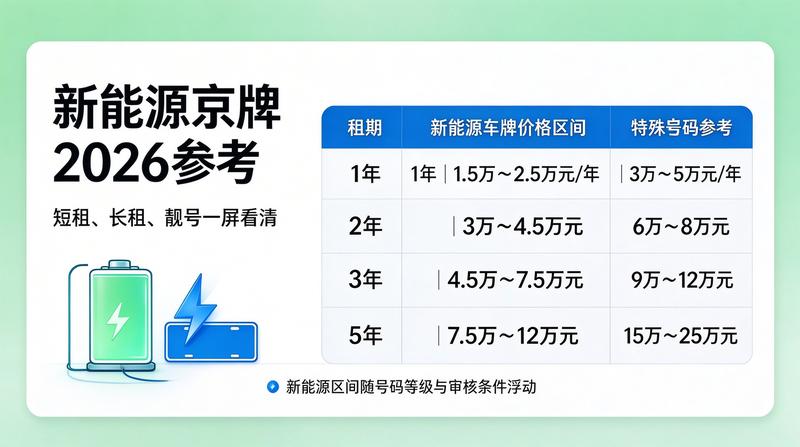 2026年北京车牌指标调控新政策