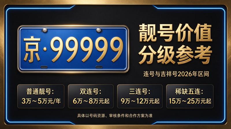 北京小牛京牌2026年京牌租赁服务场景